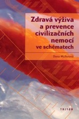 Zdravá výživa a prevence civilizačních nemocí ve schématech