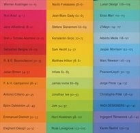 Design pro 21. století