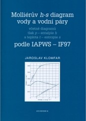 Molliérův h-s diagram vody a vodní páry
