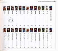 Dress and festivals of the minority peoples in Yunnan