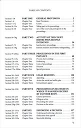 Civil procedure code