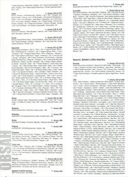 Atlas současných interiérů