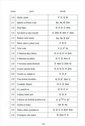 Adventní zpěvy a vánoční koledy