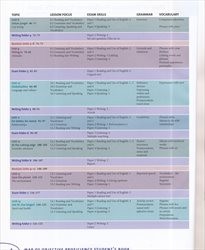 Objective proficiency