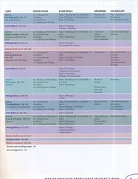 Objective proficiency