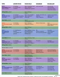 Objective first certificate