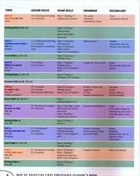 Objective first certificate