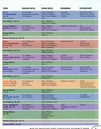 Objective first certificate