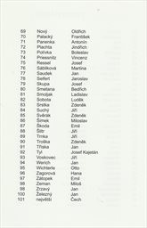 100 velk&yacute;ch Čechů plus jeden největš&iacute;