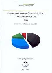 Surovinové zdroje České republiky